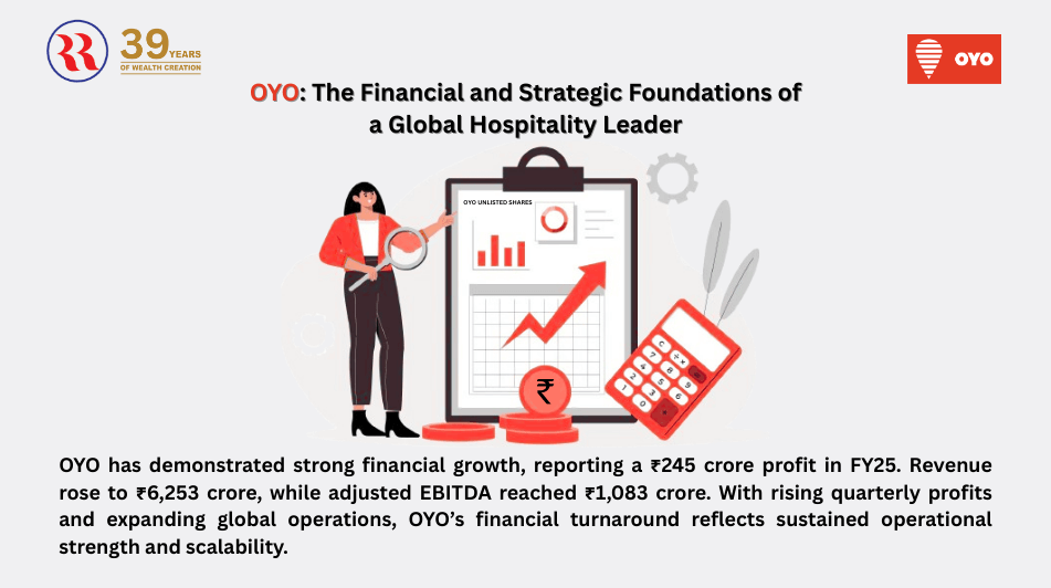 OYO growth story